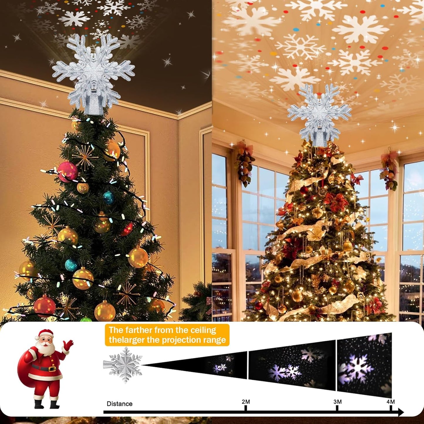 adjustable projection range by changing distance from ceiling (best at ~1 meter)
