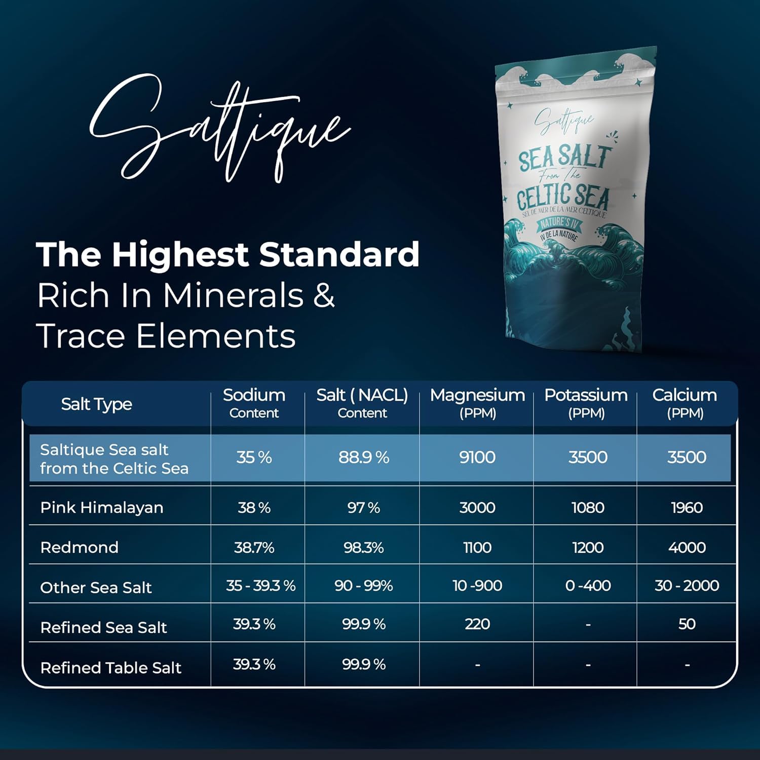 alkaline ph profile to support acid balance in the body