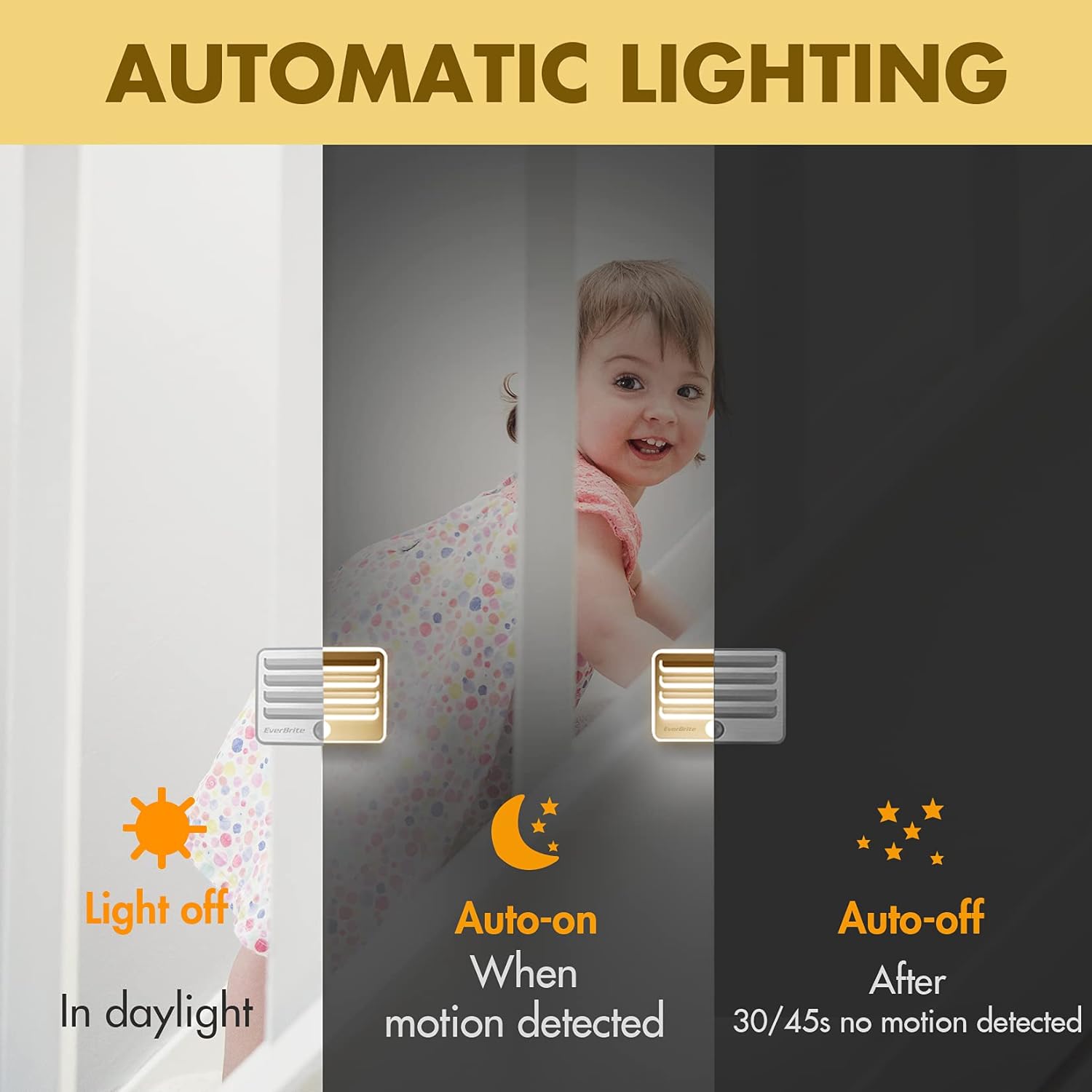 ambient light sensor that restricts activation to dark conditions (0-20 lux)