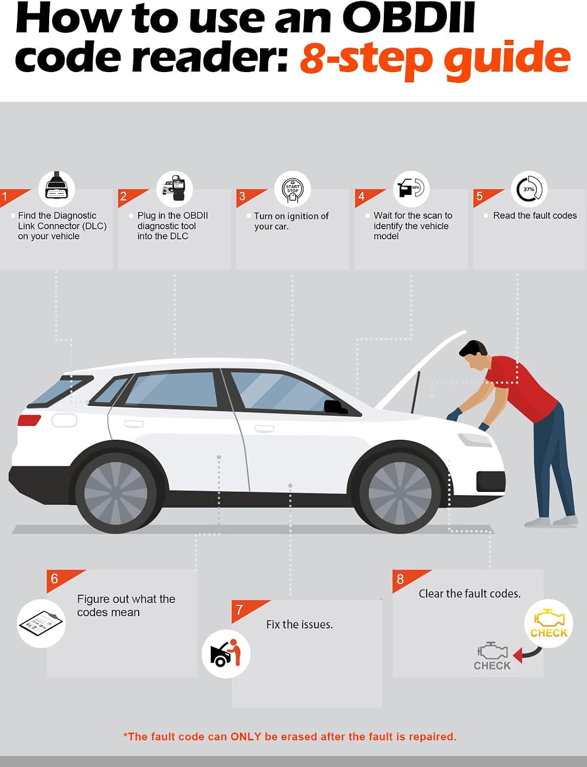 ANCEL AD310 Enhanced OBDII Scan Tool – Drive Safely by Detecting Check Engine Light Causes Before Breakdowns