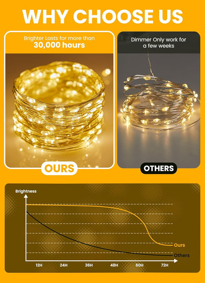 Aurora Glow Waterproof Fairy Lights – 65ft Copper Wire Twinkle for Year-Round Living Room, Bedroom, and Indoor Home Decor