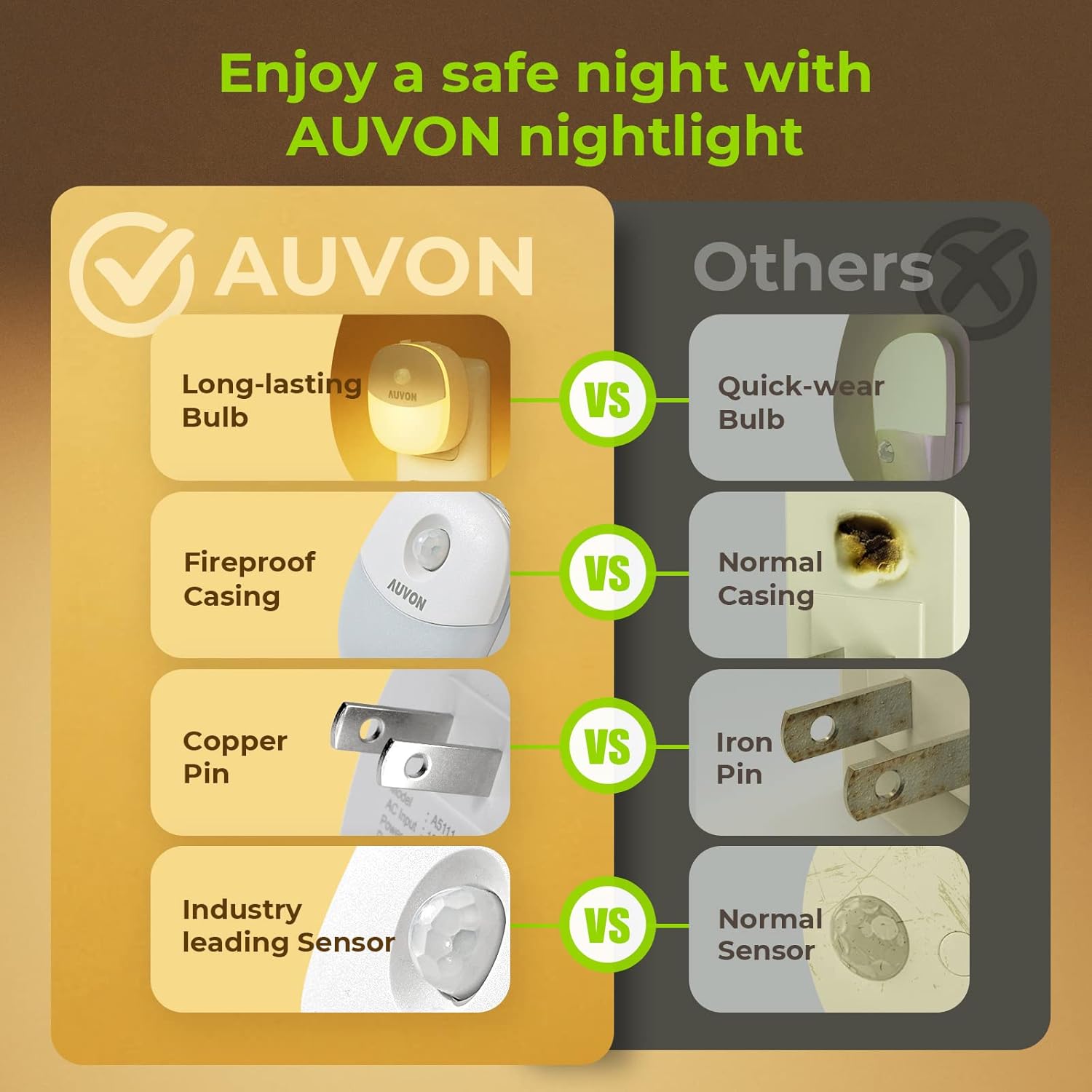 AUVON Child Friendly LED Nightlight – Fire Resistant Casing and Auto Shutoff for Crawling Babies and Curious Toddlers