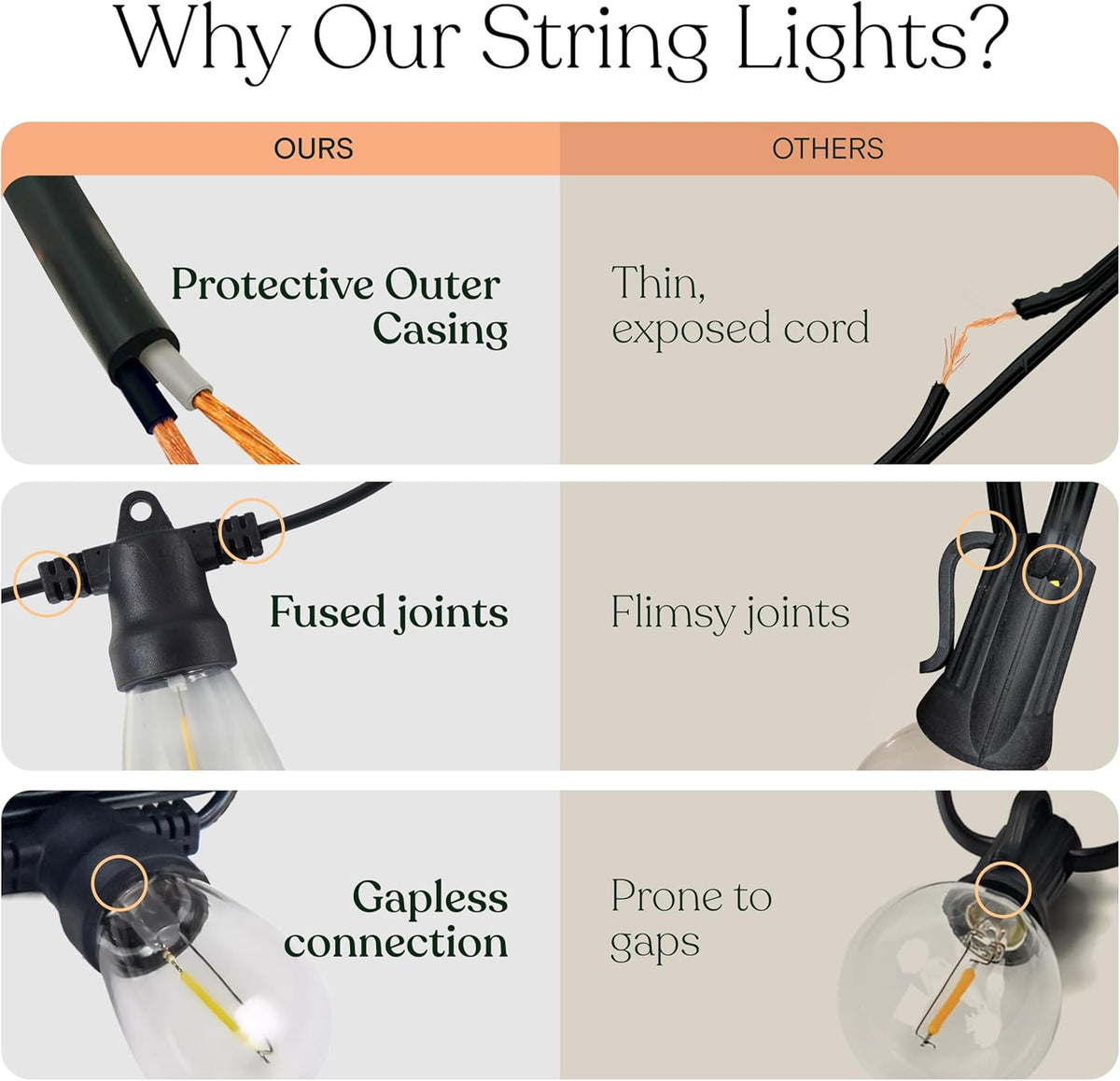 available in 27 ft, 48 ft, and 104 ft lengths across bright, super bright, super bright+, and hybrid bright tiers, backed by a 2-year limited warranty
