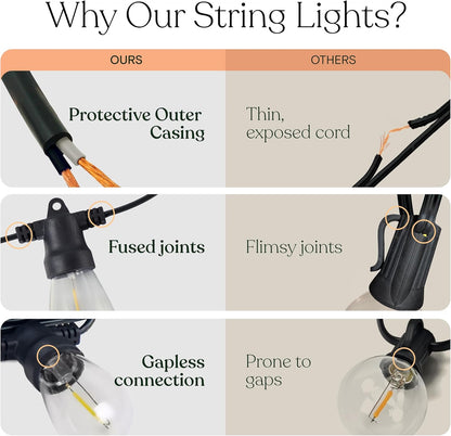 available in 27 ft, 48 ft, and 104 ft lengths across bright, super bright, super bright+, and hybrid bright tiers, backed by a 2-year limited warranty
