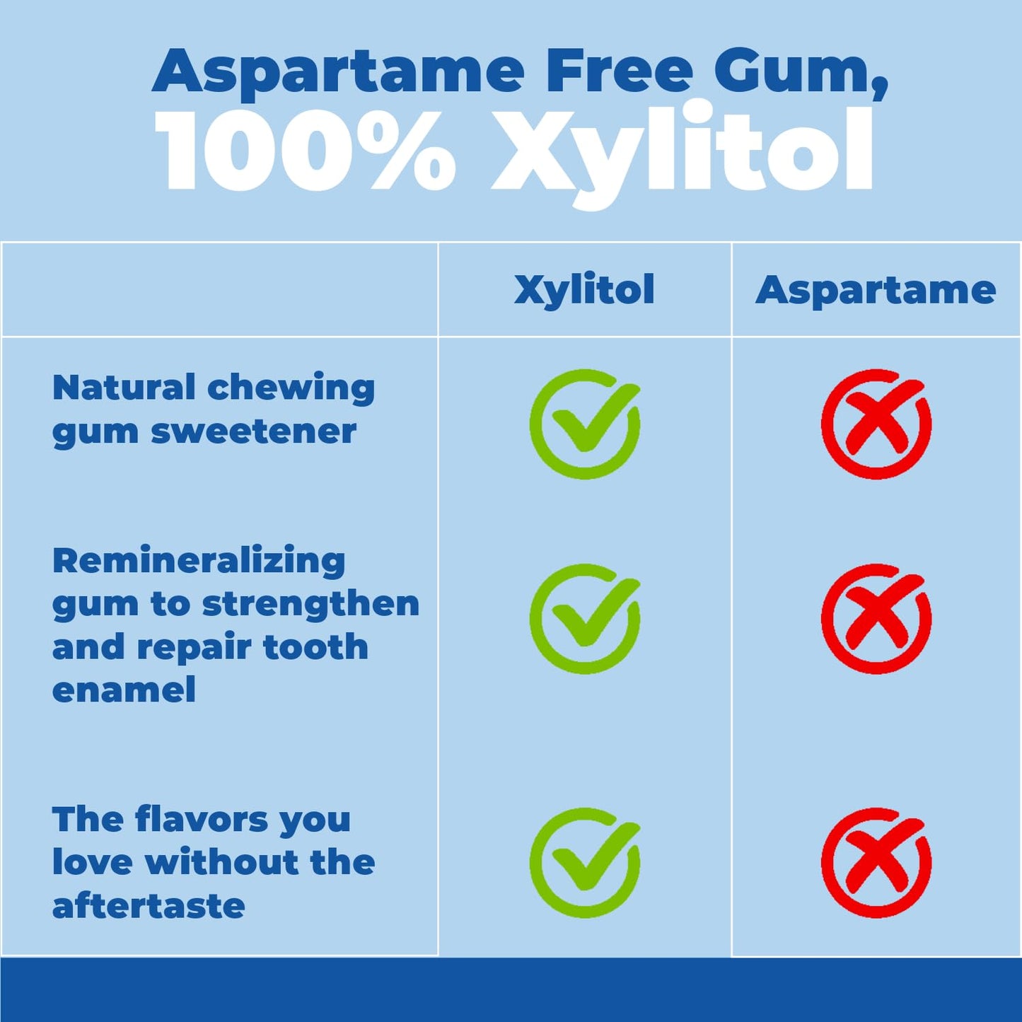 available in 6 flavor variants including kid-friendly bubblegum and fresh fruit