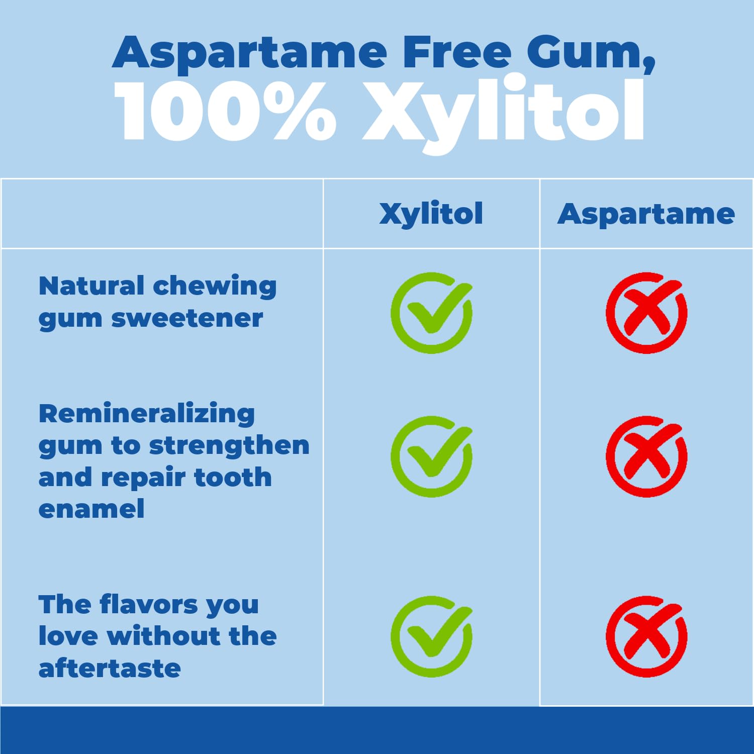 available in 6 flavor variants including kid-friendly bubblegum and fresh fruit