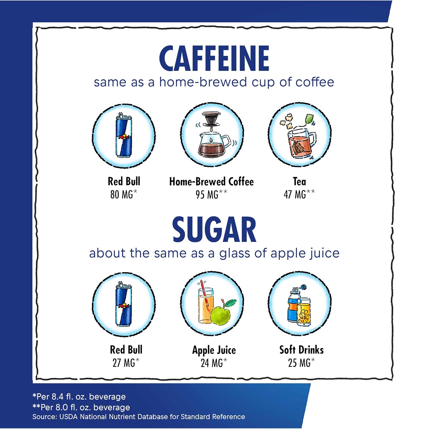 available in multiple sizes across the line (8.4oz, 12oz, 20oz) and pack counts (1, 3, 4, 12, 24) including original, sugarfree, and variety combinations
