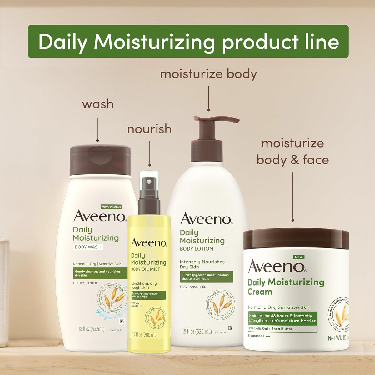 Aveeno Sensitive Skin Body Wash – Streamlined Multi-Use Cleanser, No Unnecessary Ingredients
