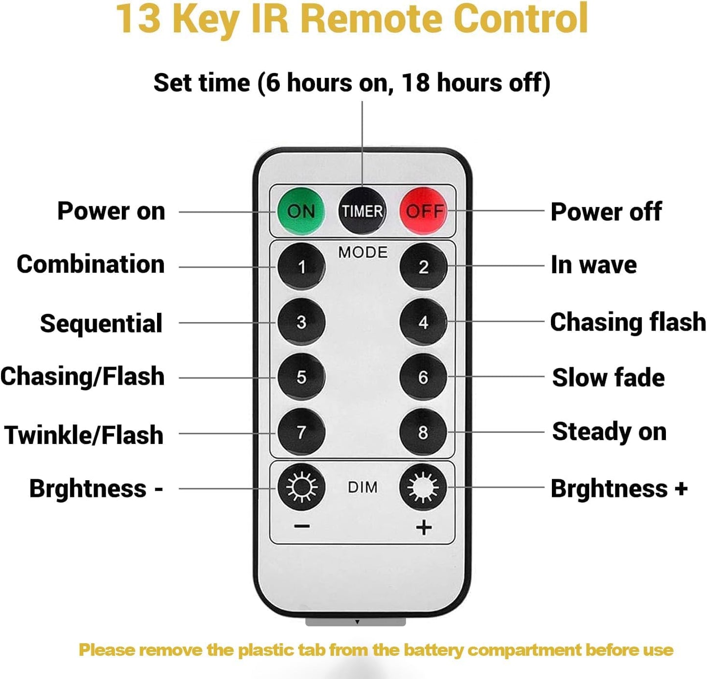 battery powered via 3x aa (not included) plus 2 included cr2032 batteries for the remote