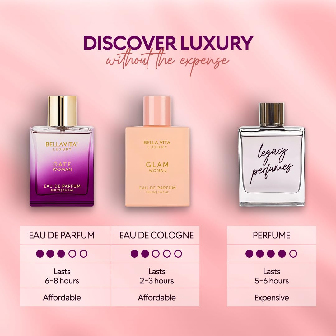 Bellavita Luxury DATE Eau de Parfum – Thoughtful Stocking Stuffer for Her, Date Night Fragrance Duo Set
