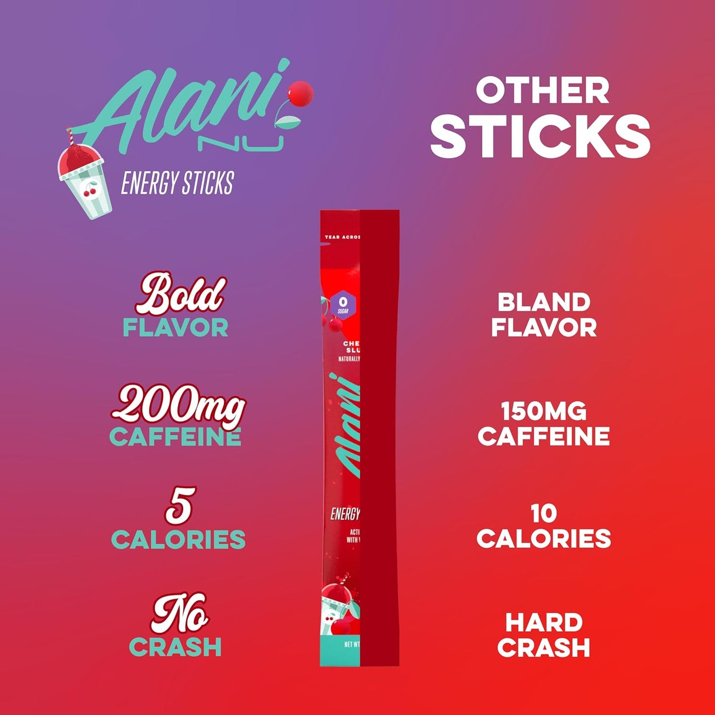 biotin plus b5, b6, and b12 vitamin blend for natural energy support