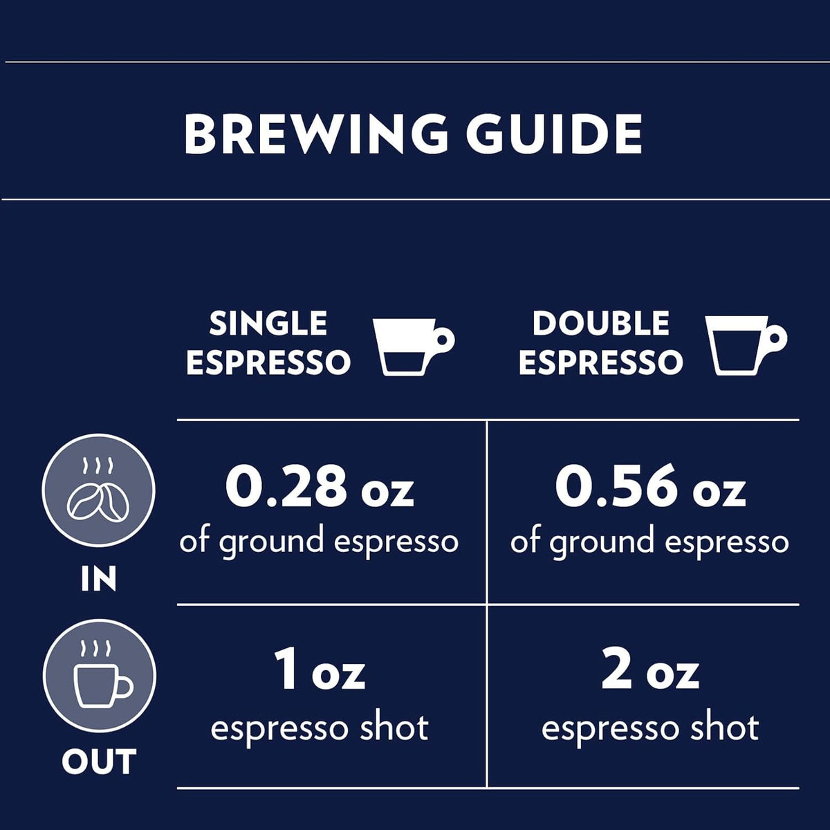 blend of brazilian and indian arabica with java robusta for body and crema
