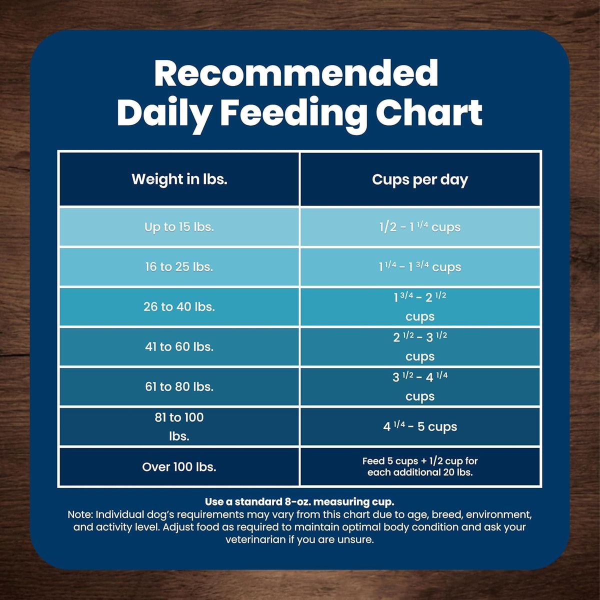 Blue Buffalo Life Protection Chicken & Brown Rice Adult Dog Food – Vet-Formulated Safe Daily Diet for Multi-Dog Homes, 15 lb
