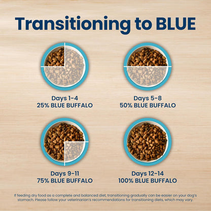 Blue Buffalo Life Protection Chicken & Brown Rice Adult Dog Food – Vet-Formulated Safe Daily Diet for Multi-Dog Homes, 15 lb