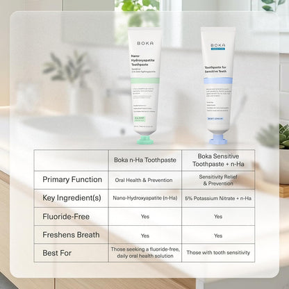 Boka Fluoride Free Nano Hydroxyapatite Toothpaste – Coco Ginger Wind-Down Brushing Ritual for Sensitive Gums and Daily Wellbeing, 4 Fl Oz