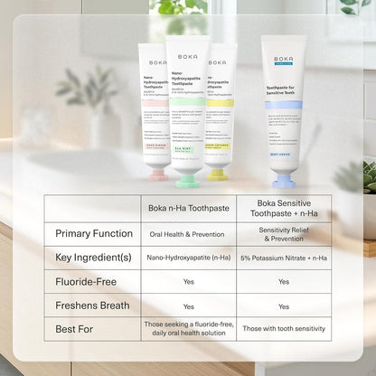 Boka Nano Hydroxyapatite Toothpaste in Neutral Ela Mint – Clean Design Fluoride Free Brushing for Minimalist Vanities