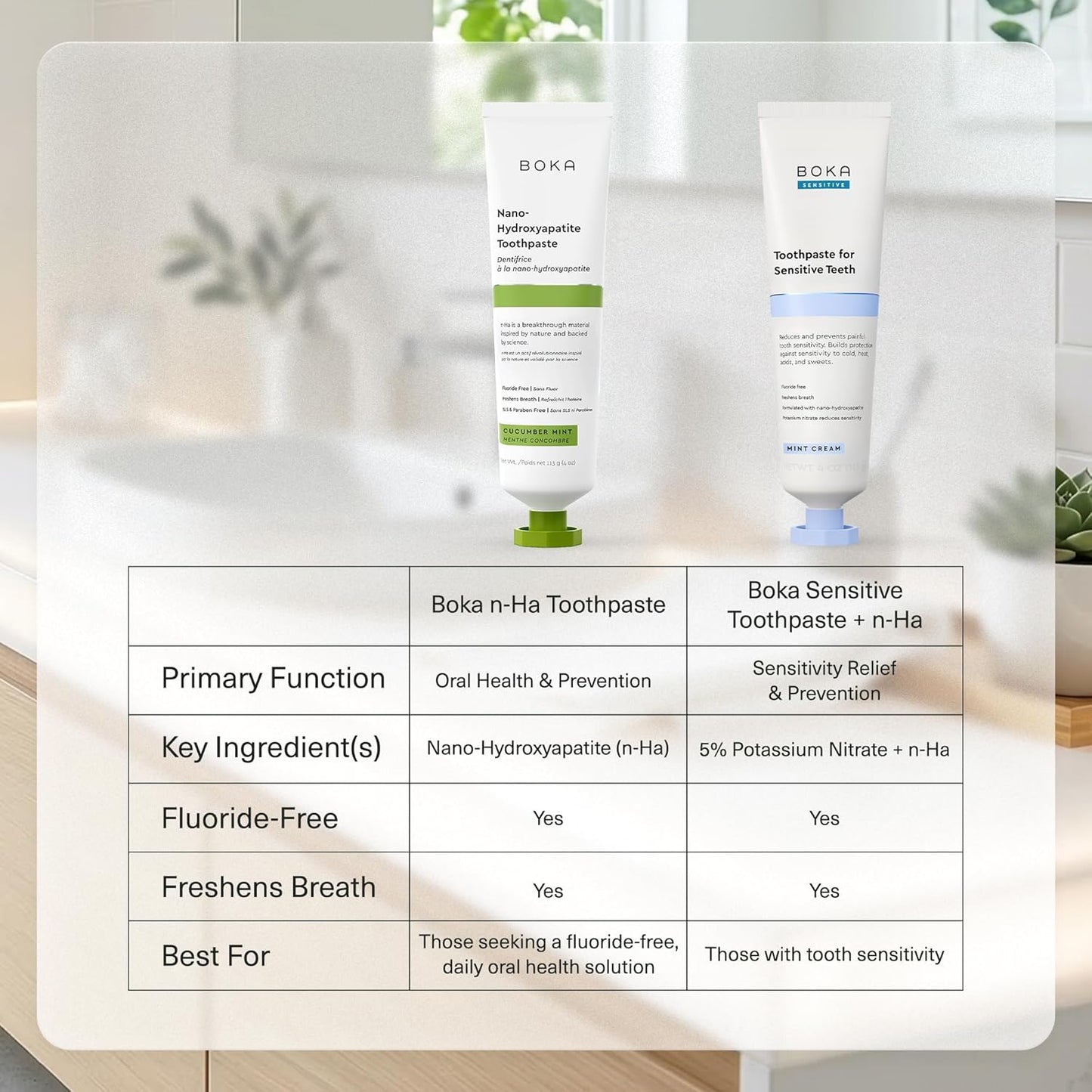 Boka Toothpaste – Calming Fluoride-Free Clean Beauty Pick for the Mindful Bathroom, Sensitive-Teeth Relief