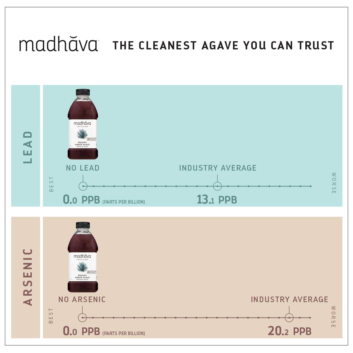 bpa-free bottles with pourable cap for controlled dispensing