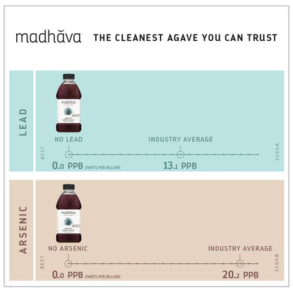 bpa-free bottles with pourable cap for controlled dispensing