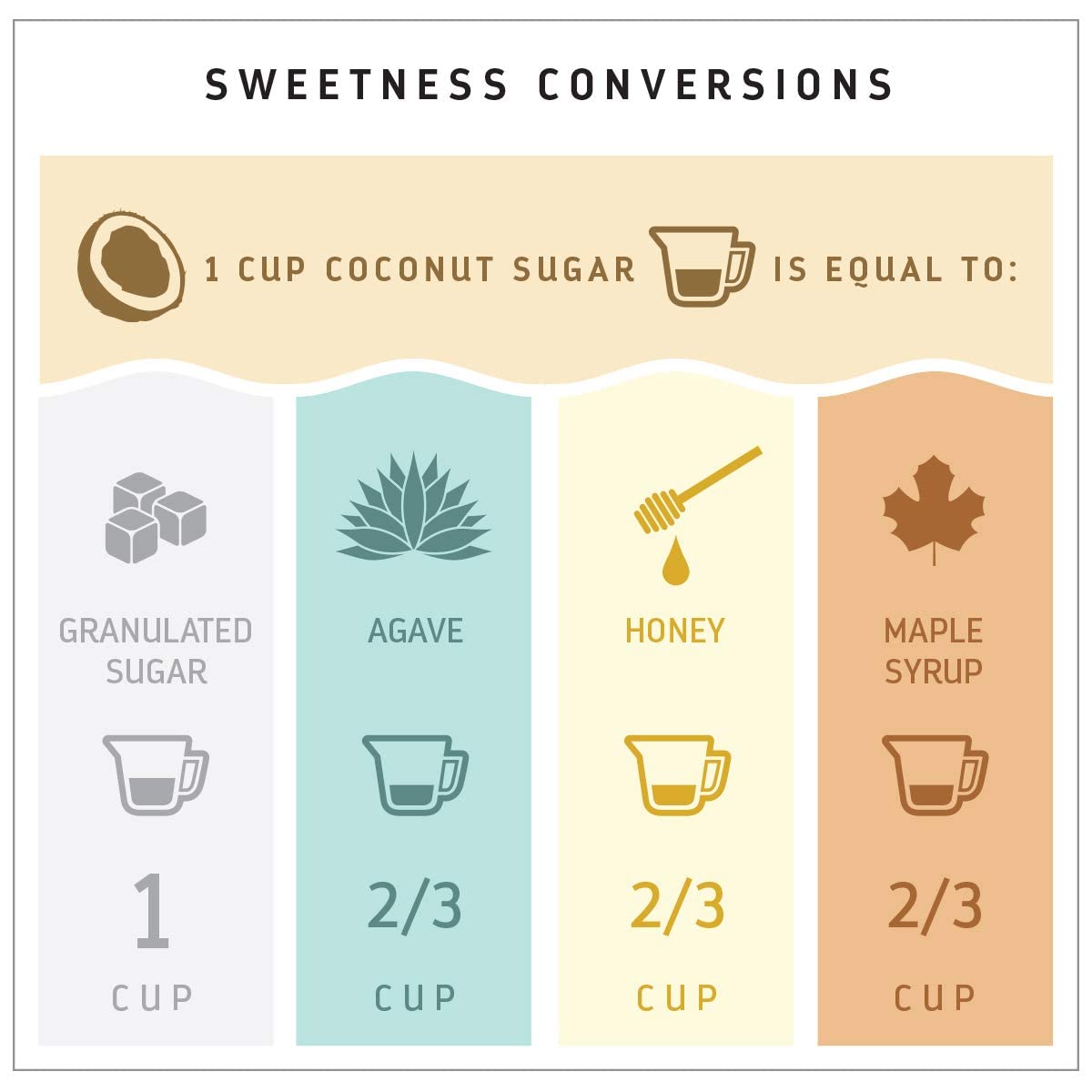 bpa-free packaging and gluten-free allergen profile