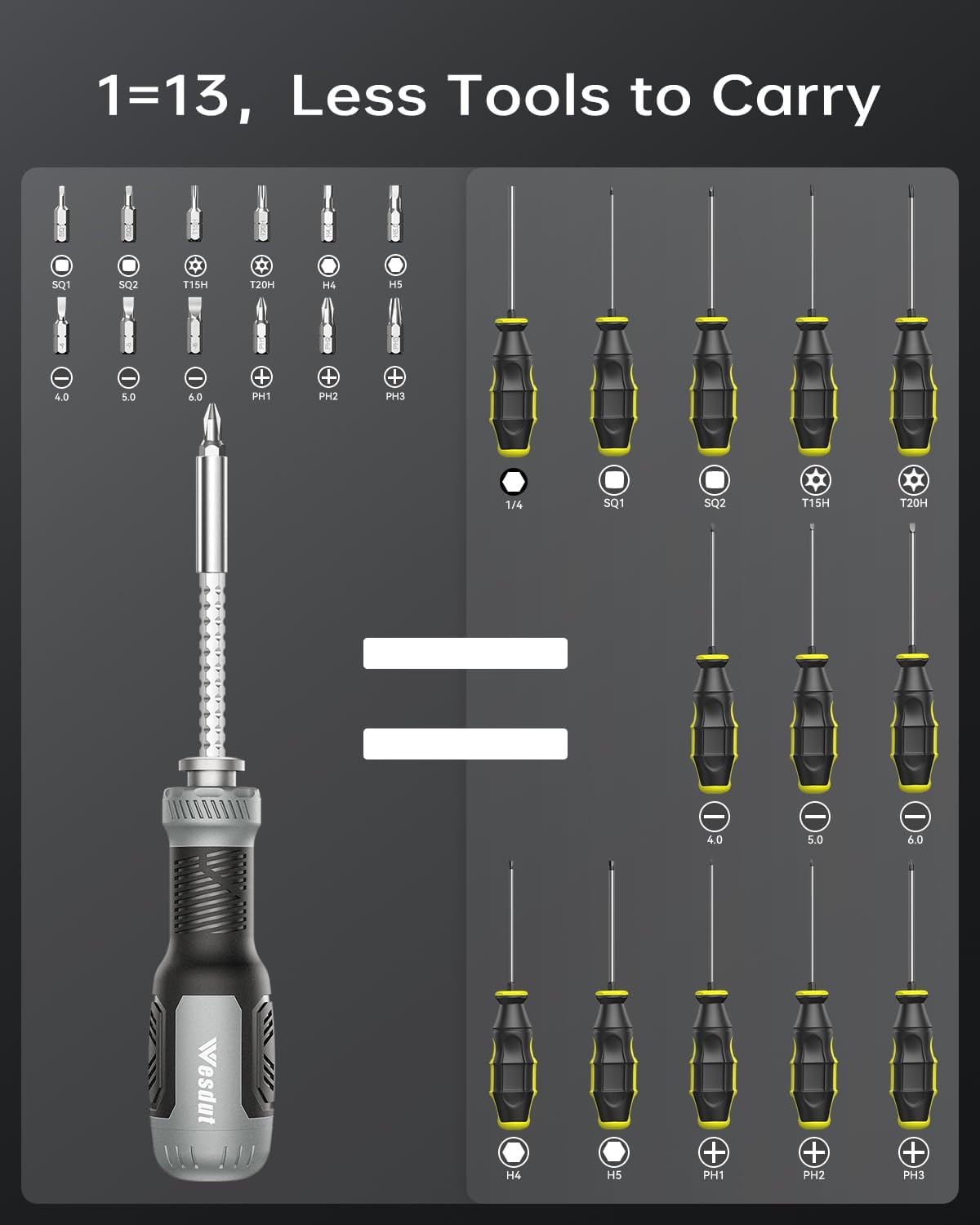 [Brand Name] Multi-bit Screwdriver with Bits Stored in Handle – Pocket-Sized Tool for the Capsule Toolbox