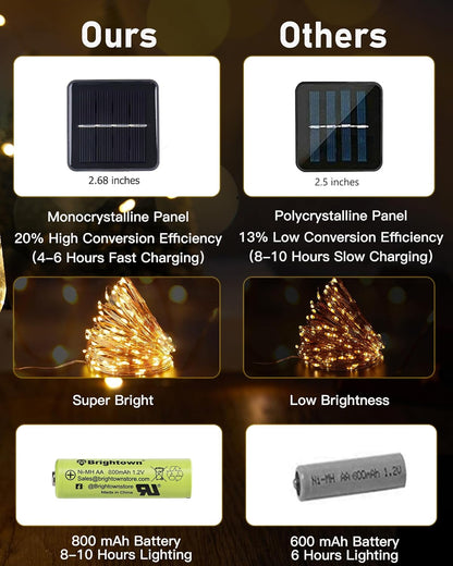Brightown Solar Powered Fairy Lights – Valentine's Day and Christmas Gift for Couples and Roommates