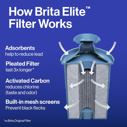 Brita Elite Longlast Filter – Certified Clean Water for Homes with Legacy Copper and Galvanized Plumbing, 6-Month Supply