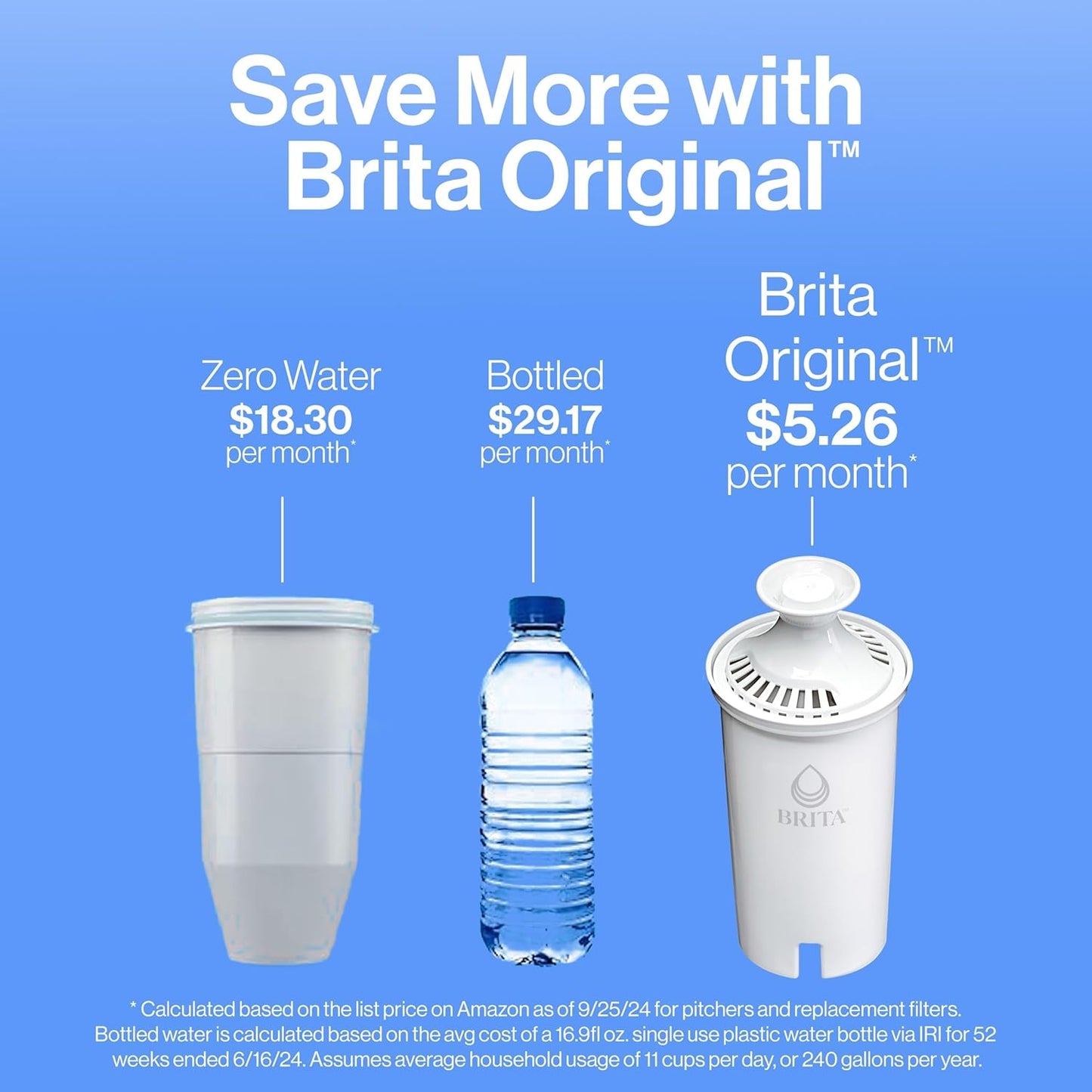 Brita Metro Pitcher – Budget-Friendly Gift for the Wellness-Minded Host
