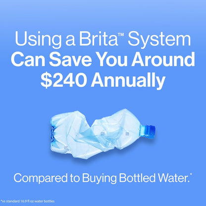 Brita Metro Pitcher – Budget-Friendly Gift for the Wellness-Minded Host