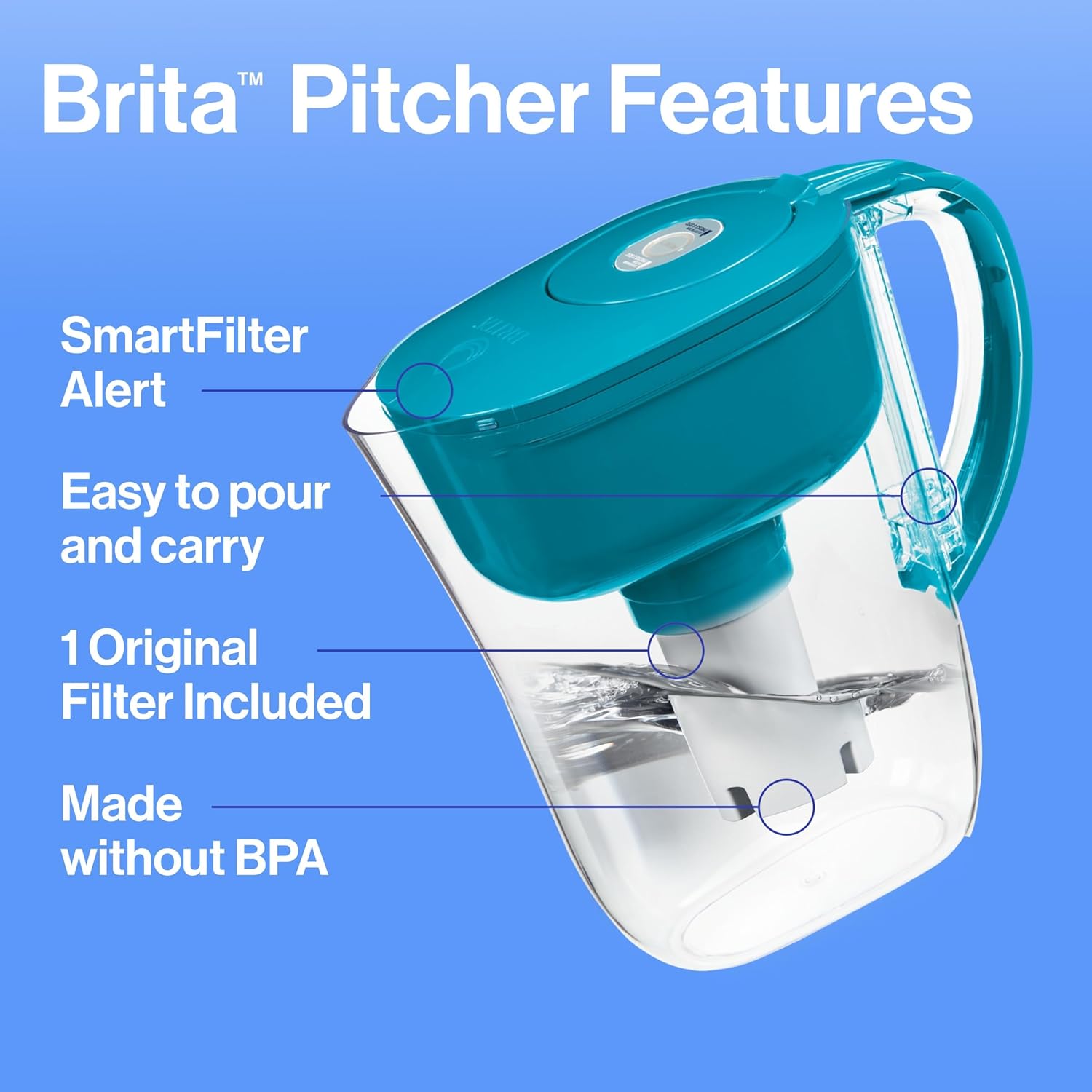 Brita Metro Pitcher – Budget-Friendly Gift for the Wellness-Minded Host