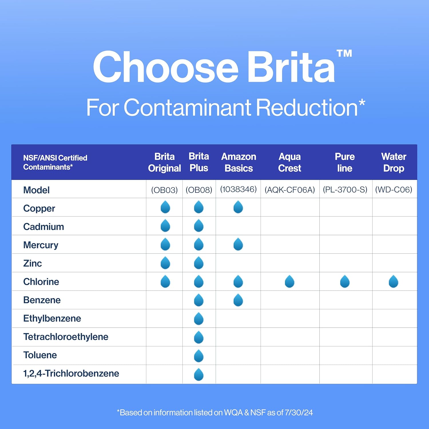 Brita Pitcher Replacement Filters – Nursery-Safe Drinking Water for School Prep Stations and Family Hydration, 3 Count