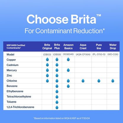 Brita Pitcher Replacement Filters – Nursery-Safe Drinking Water for School Prep Stations and Family Hydration, 3 Count