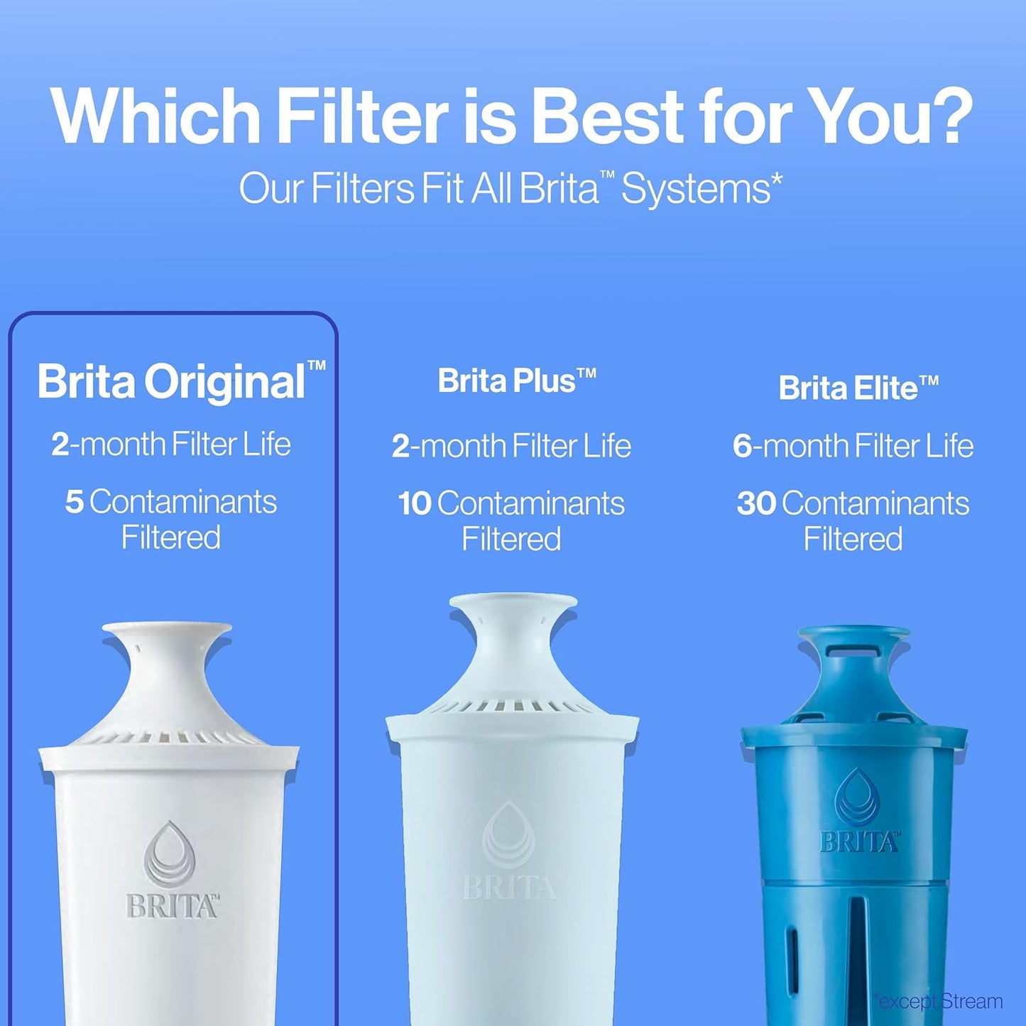 Brita Pitcher Replacement Filters – Nursery-Safe Drinking Water for School Prep Stations and Family Hydration, 3 Count