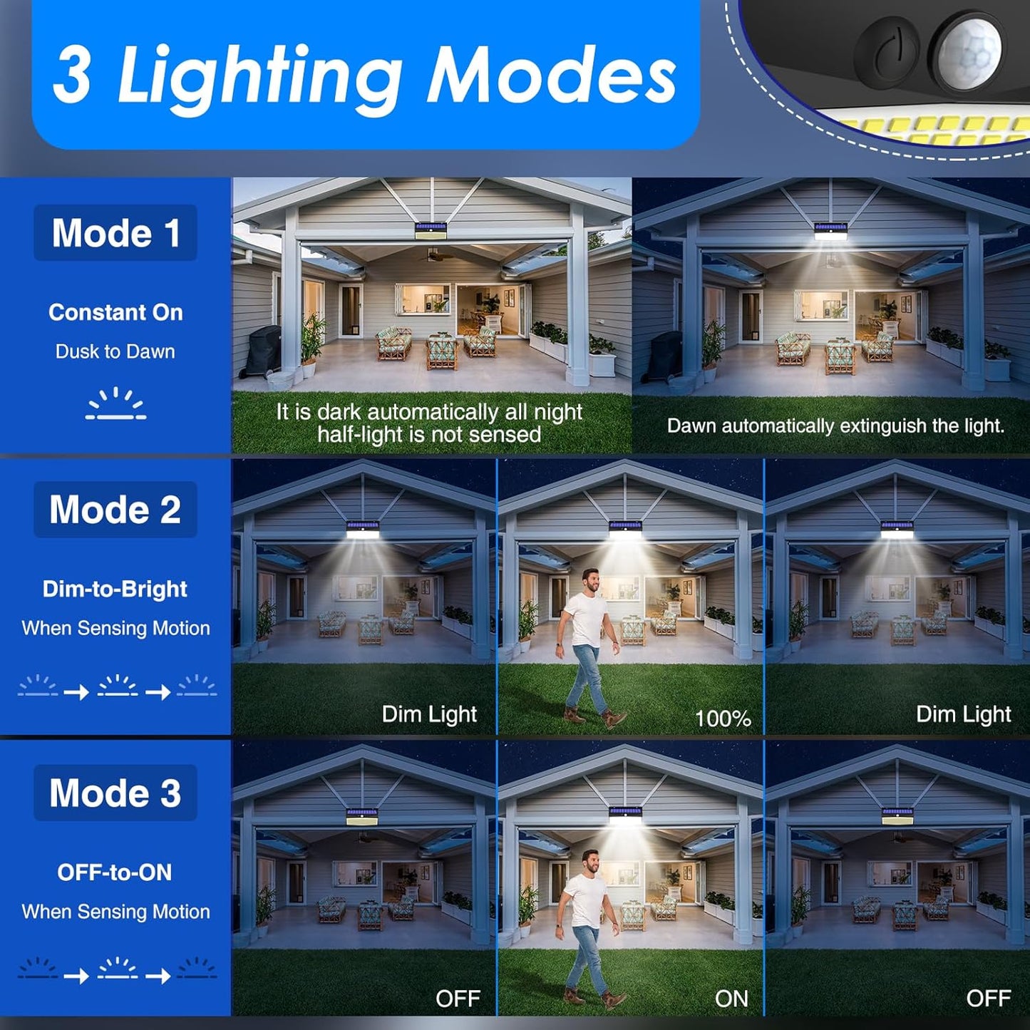 built-in pir motion sensor with three lighting modes (constant / motion-only / energy-saving)