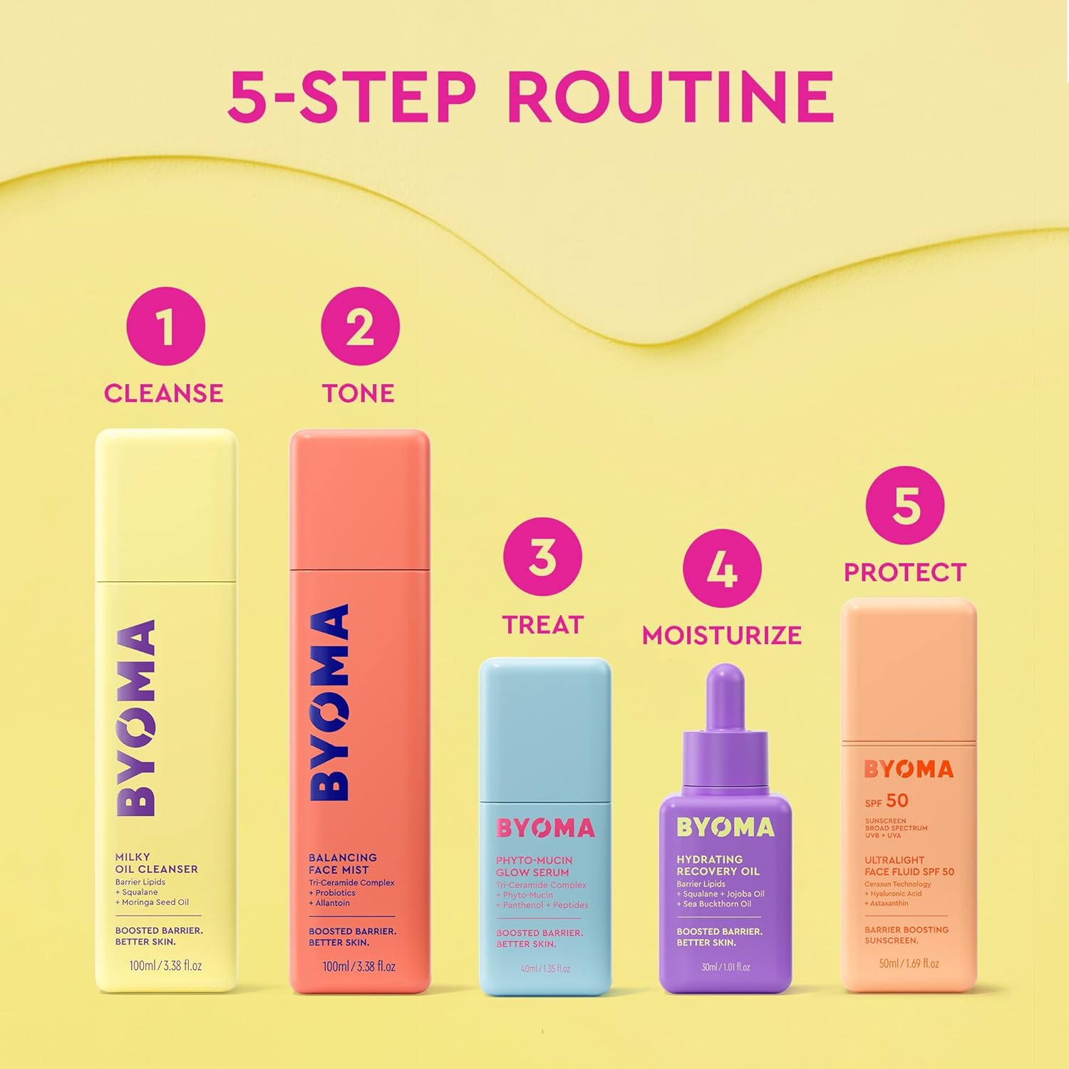 BYOMA Balancing Face Mist – Fragrance Free Probiotic Toner for Streamlined Capsule Beauty Collections