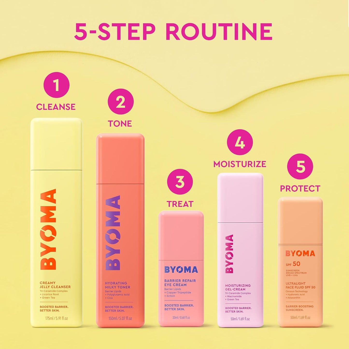 BYOMA Barrier Repair Eye Cream - Daily Wellbeing Booster for Sensitive, Stressed Undereyes
