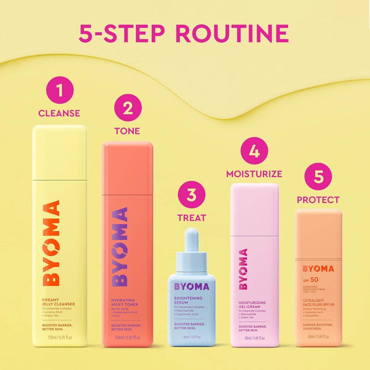 BYOMA Brightening Serum - Self-Care Holiday Gift Set Staple for the Skincare Enthusiast - Barrier Repair Glow Serum - 1.01 fl. oz