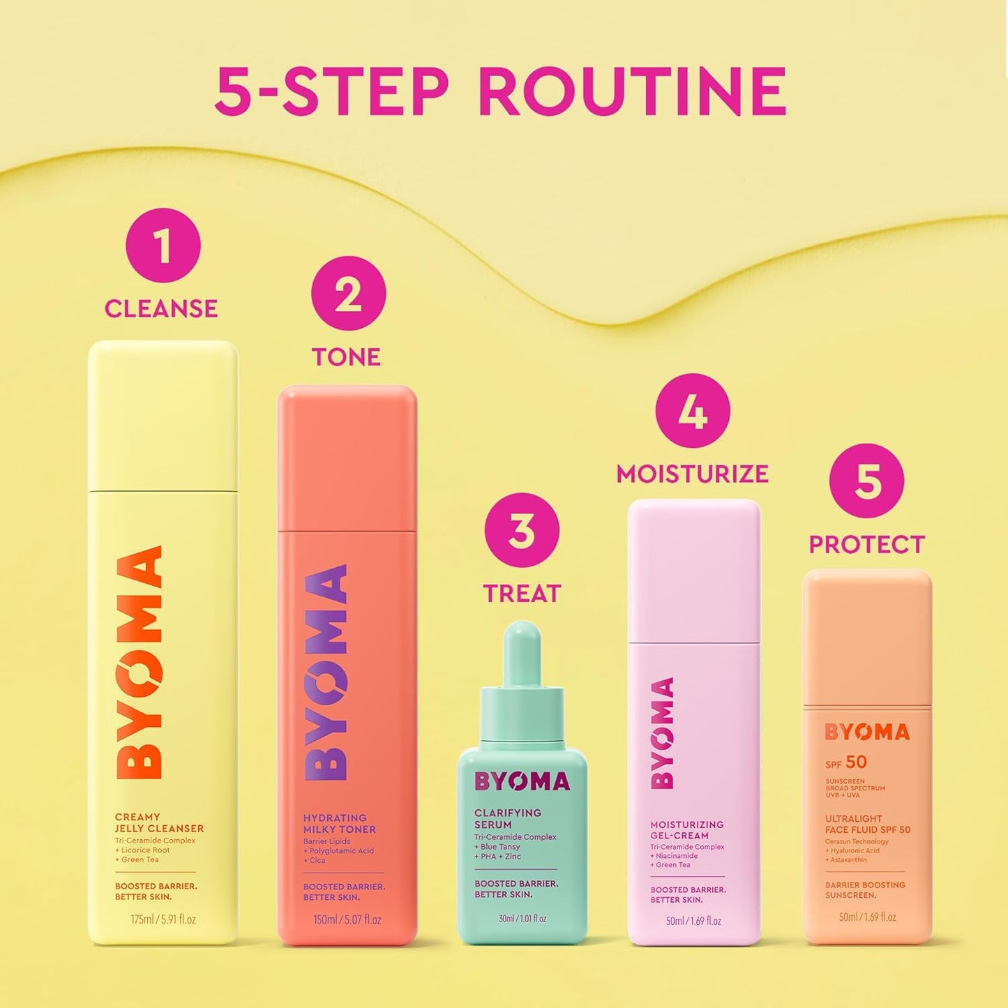 BYOMA Clarifying Serum – Self-Care Gift Set Staple for Clear Skin Enthusiasts and Students
