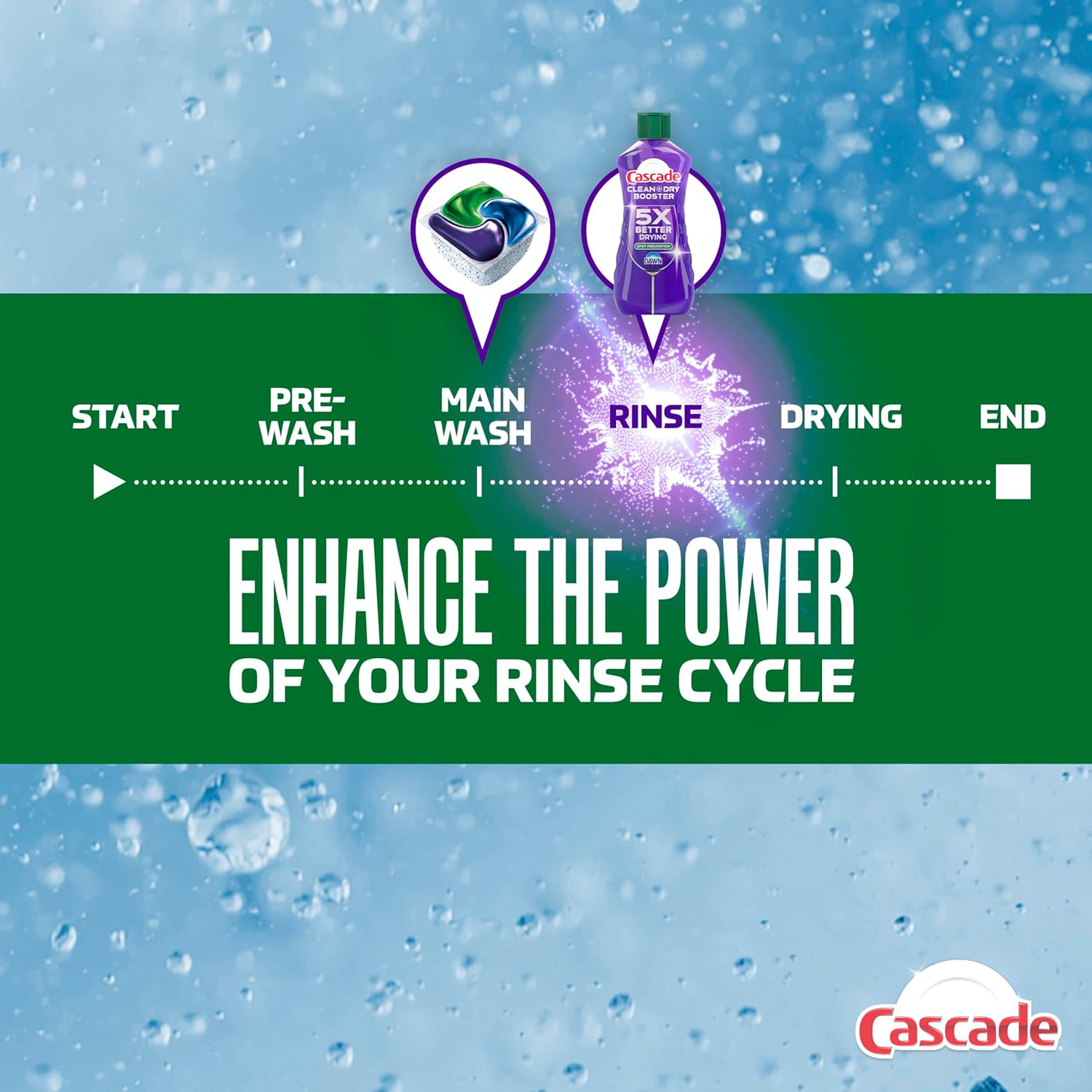 Cascade Dishwasher Dry Booster – Family Kitchen Cleanup Companion for Deep Work Breaks