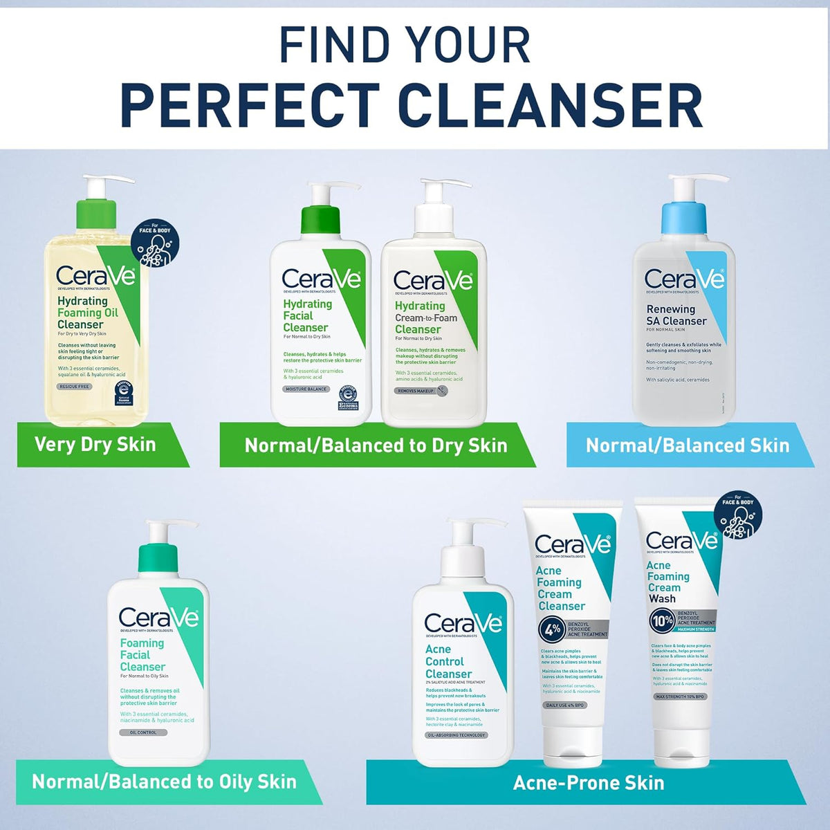 CeraVe Ceramide-Rich Foaming Cleanser – Calming Skincare for Your Nightly Wind-Down Routine