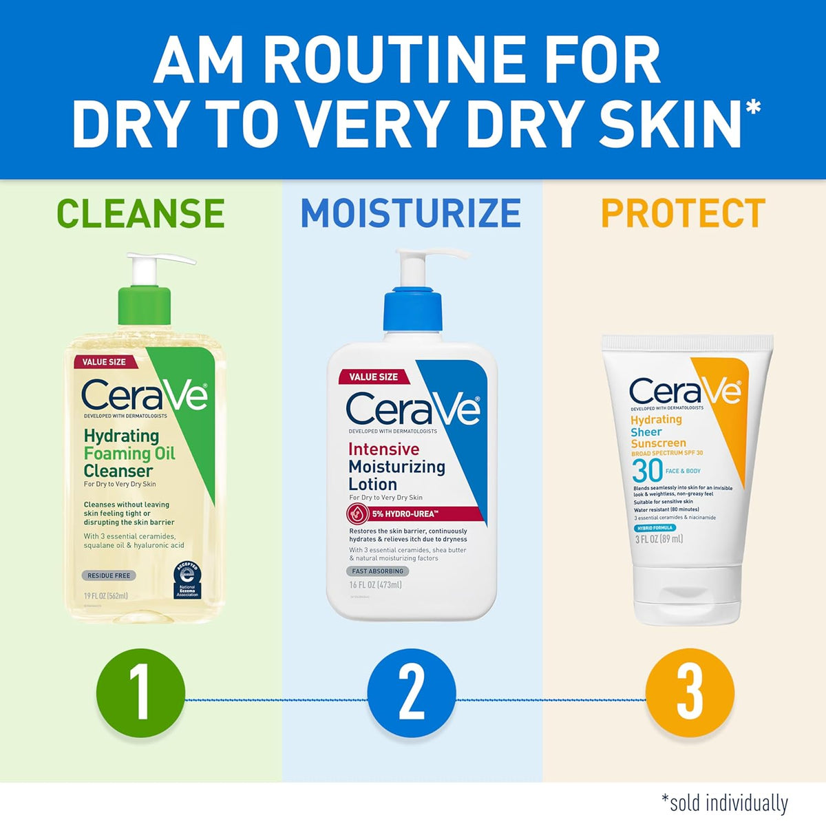 CeraVe Hydro-Urea Body Cream – Practical Get-Well Gift for Elderly Parents with Itchy Skin
