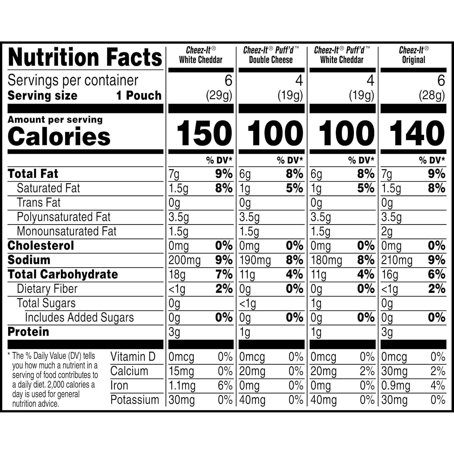 Cheez-It Cheese Crackers, Baked Snack Crackers, Family Favorite Snack for Gift Baskets and Party Favors, 17.72oz Box (20 Pouches)