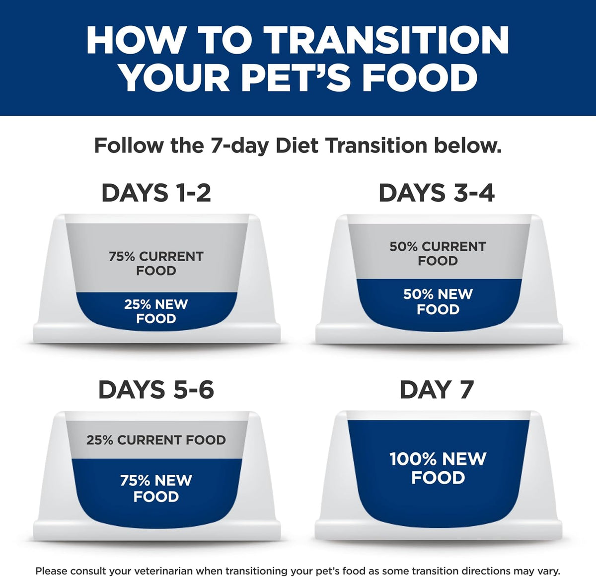 chicken recipe with added vitamins, minerals, amino acids, taurine, and l-carnitine
