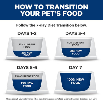 chicken recipe with added vitamins, minerals, amino acids, taurine, and l-carnitine
