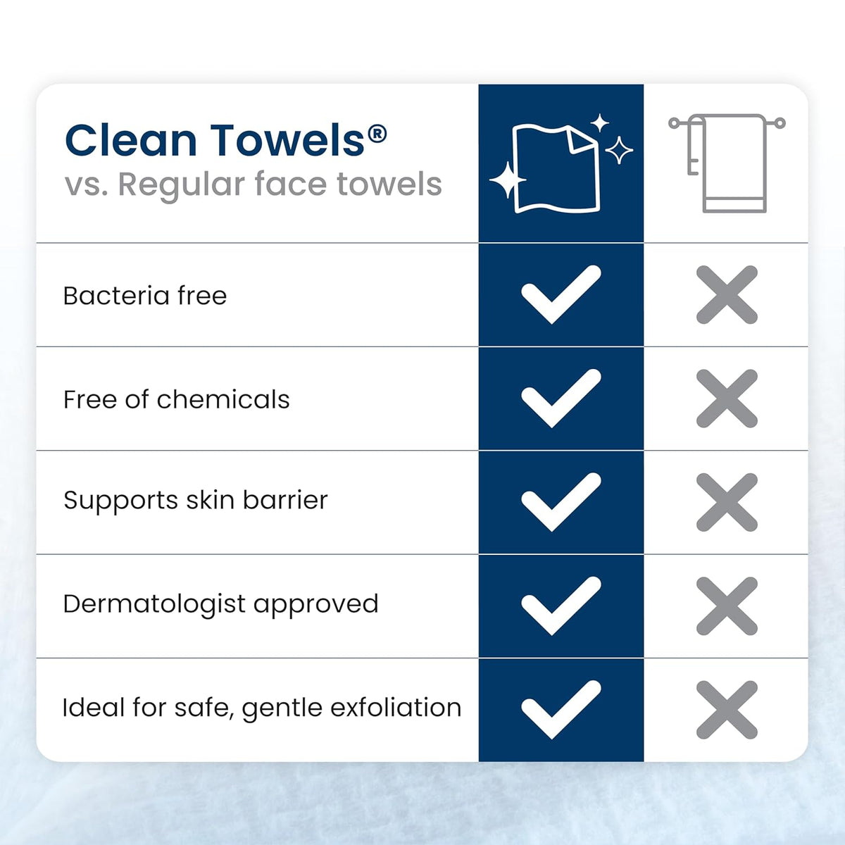 Clean Skin Club Clean Towels XL® – Hygienic Fresh-Every-Time Face Towel, Allergy Friendly Disposable