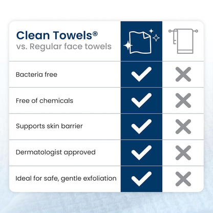 Clean Skin Club Clean Towels XL® – Hygienic Fresh-Every-Time Face Towel, Allergy Friendly Disposable
