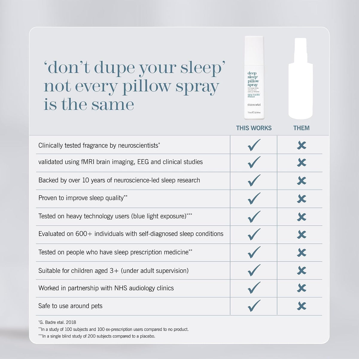 This Works Deep Sleep Pillow Spray for Travel, Smokeless Sleep Mist for Hotels and Flame-Free Bedside Comfort