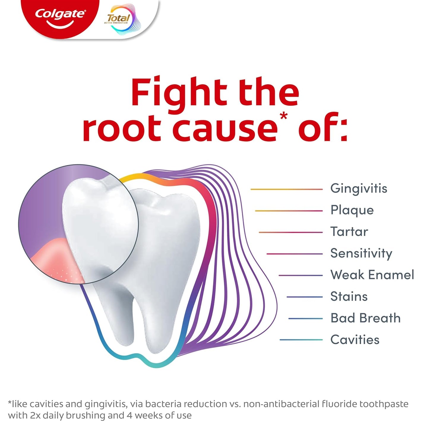 Colgate Total Gum Protect Whitening – Travel-Safe, SLS-Free Toothpaste for Whole Family Oral Health