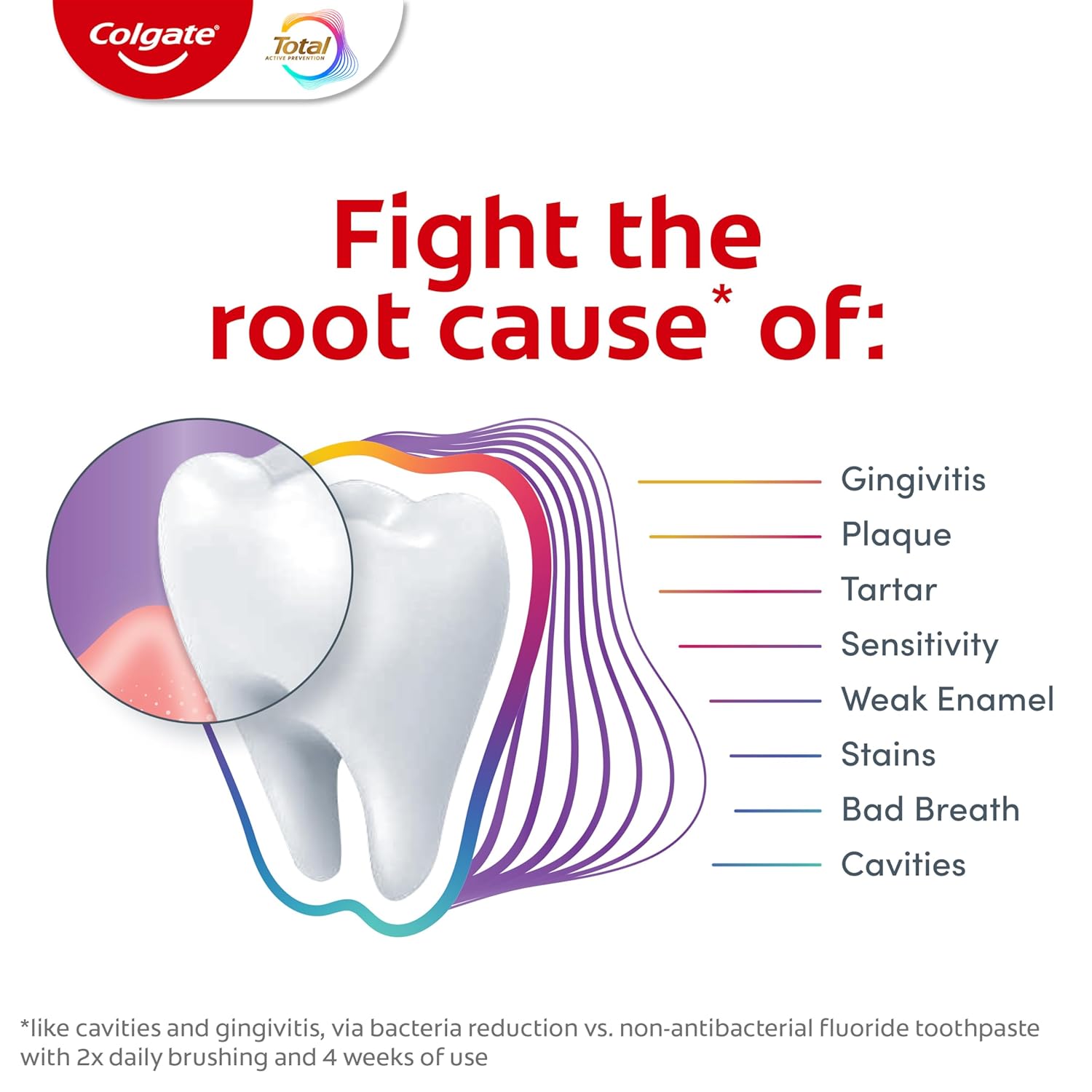 Colgate Total Gum Protect Whitening – Travel-Safe, SLS-Free Toothpaste for Whole Family Oral Health