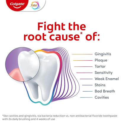 Colgate Total Gum Protect Whitening – Travel-Safe, SLS-Free Toothpaste for Whole Family Oral Health